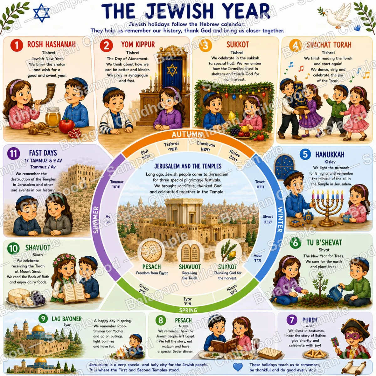The Jewish Year – Holiday Calendar Poster